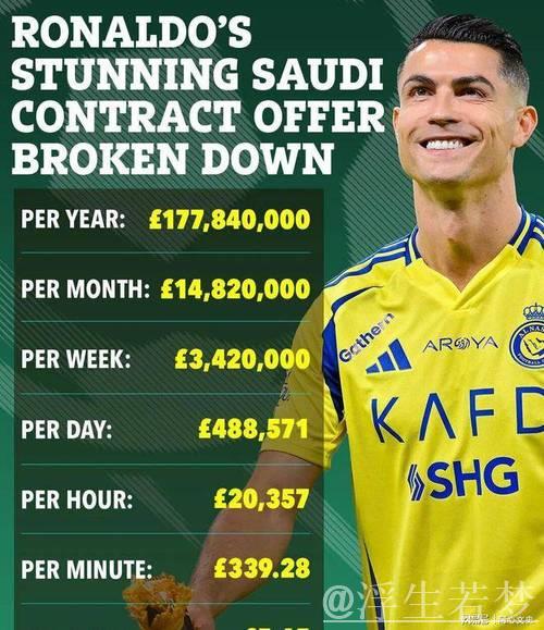 C罗签订天价新合同：每日480万元，2年进账50亿元，创体坛最贵记录