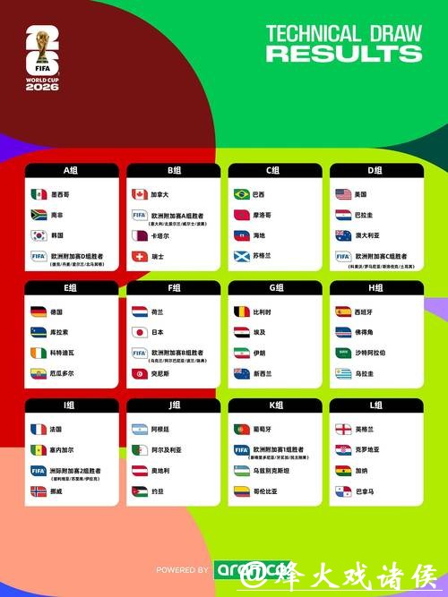 2026世界杯外围平台推荐与竞猜攻略 2026世界杯外围平台推荐与竞猜攻略